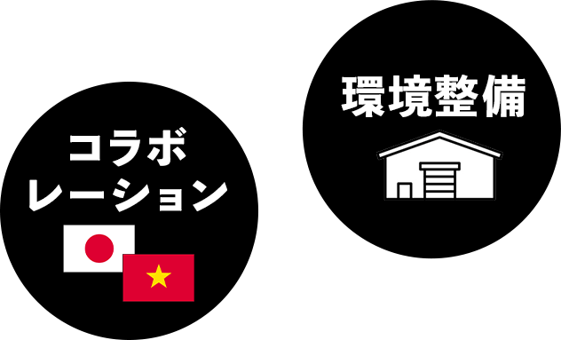 コラボレーションと環境整備